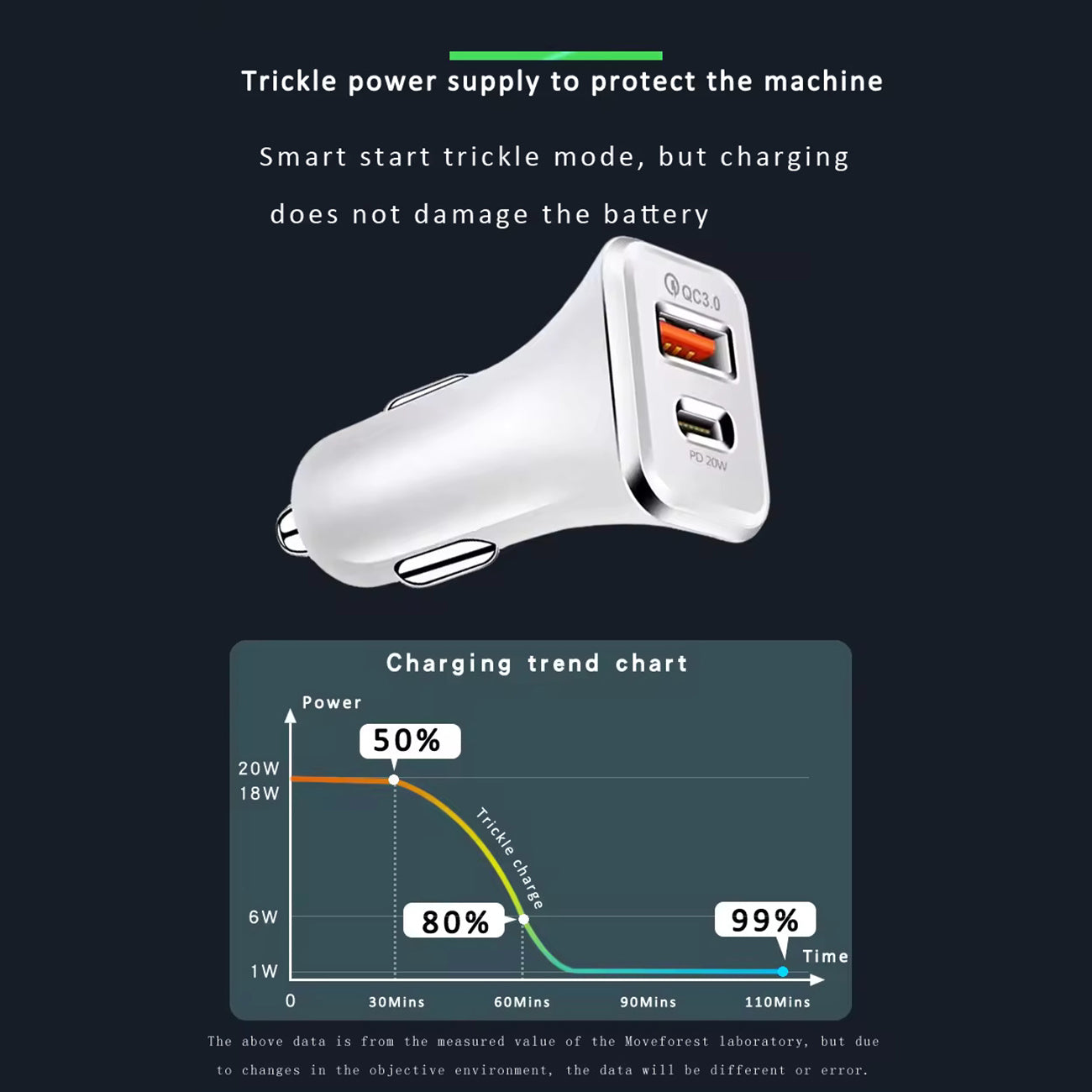 2 Ports USB C Car Charger Super Fast Charging  PD36W+QC3.0 per port